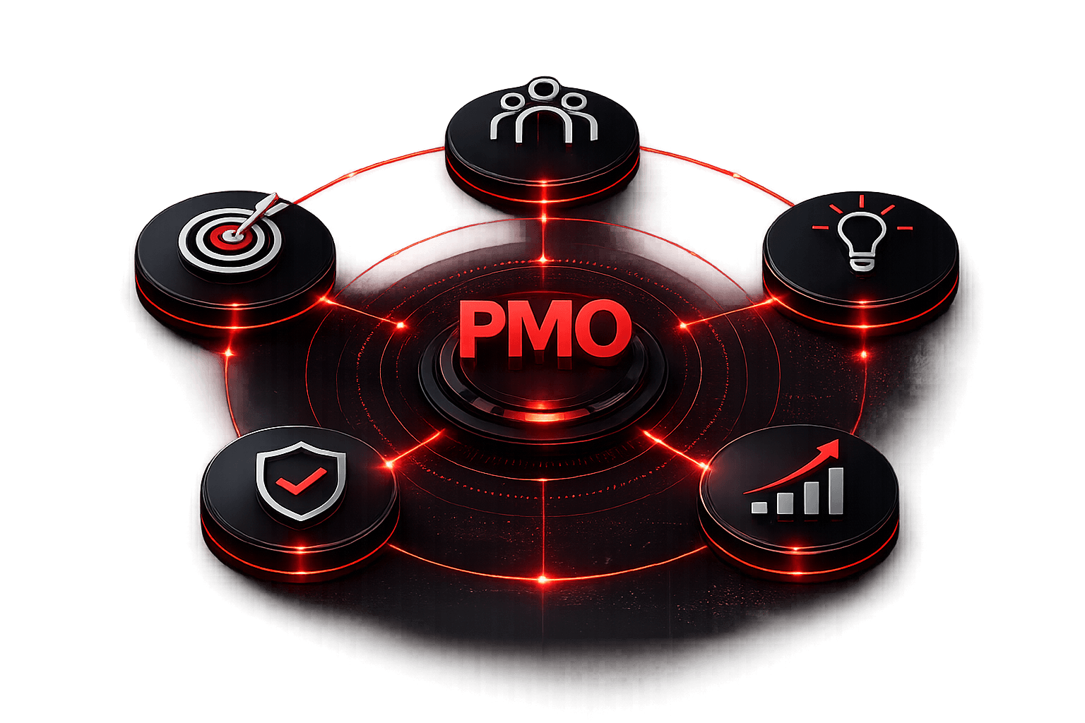 PMO core surrounded by team, target, lightbulb, shield and growth pillars